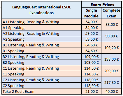 LanguageCert-Precios